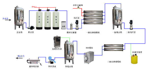 實(shí)驗(yàn)室工藝流程.jpg